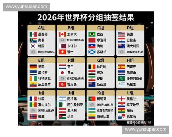 2026年世界杯官方最新动态全面解析与赛程焦点盘点 2026年世界杯官方最新动态全面解析与赛程焦点盘点